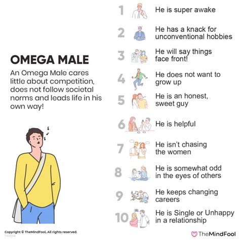 male omega|omega male traits list.